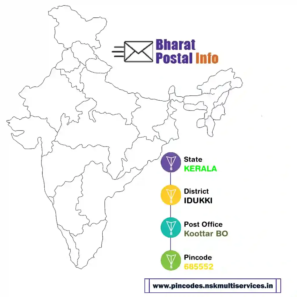 kerala-idukki-koottar bo-685552